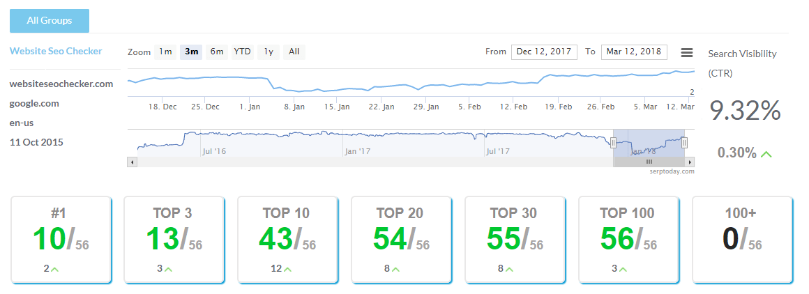 google serp tracker