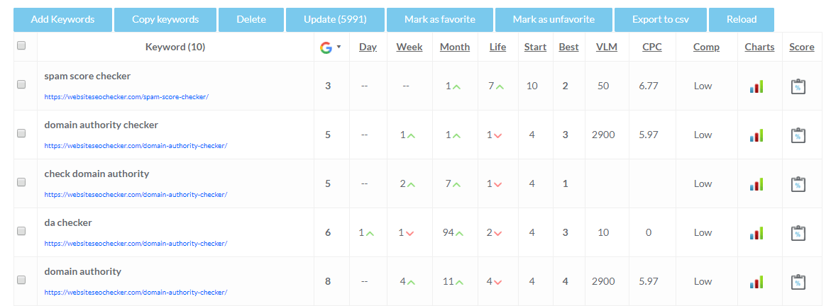 check serps ranking