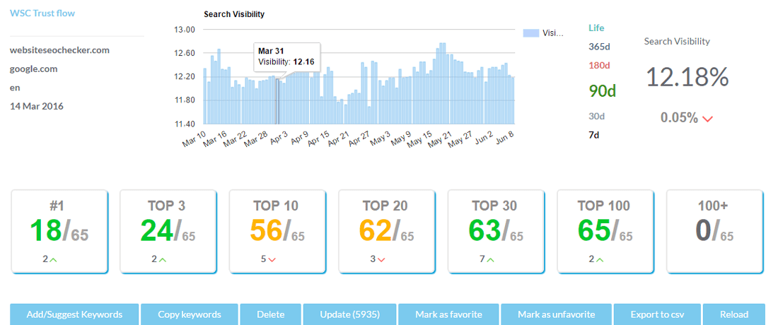 google serp tracker