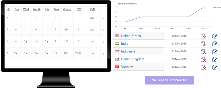 website keyword ranking