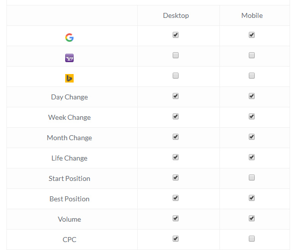 keyword position checker