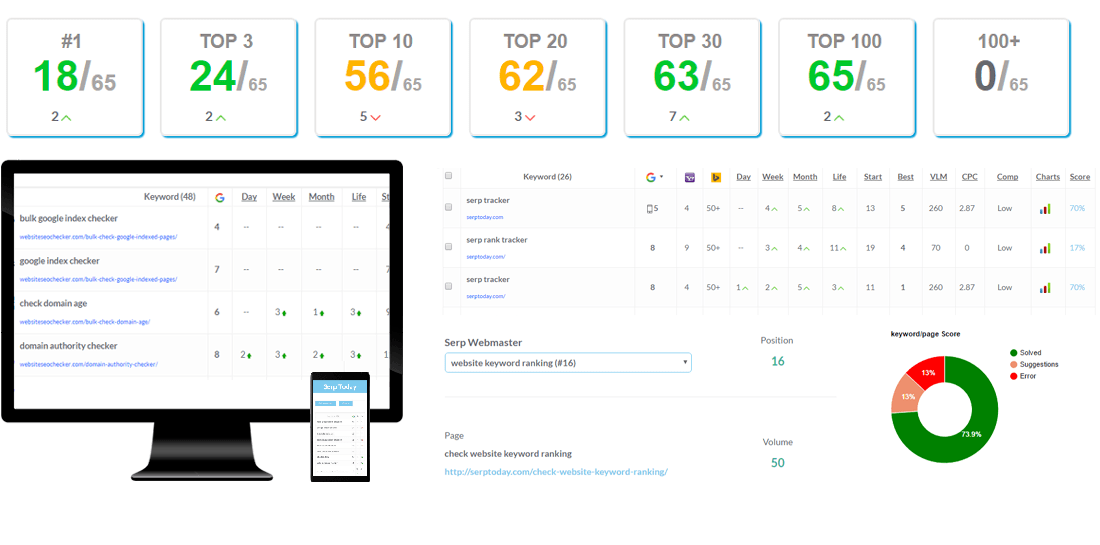 Mastering Your Online Presence: A Comprehensive Guide To Google SERPs ...