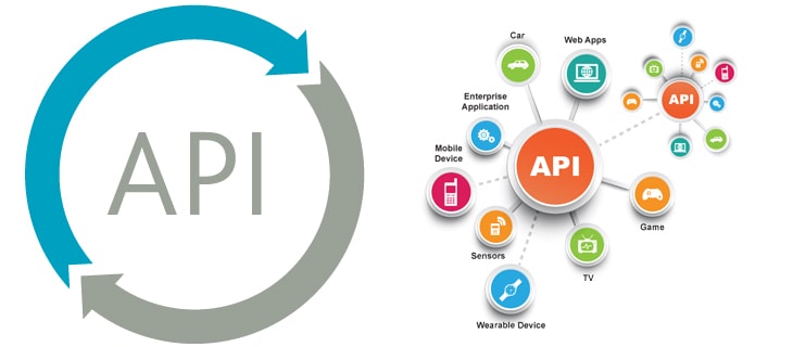 Rank sales tracker api